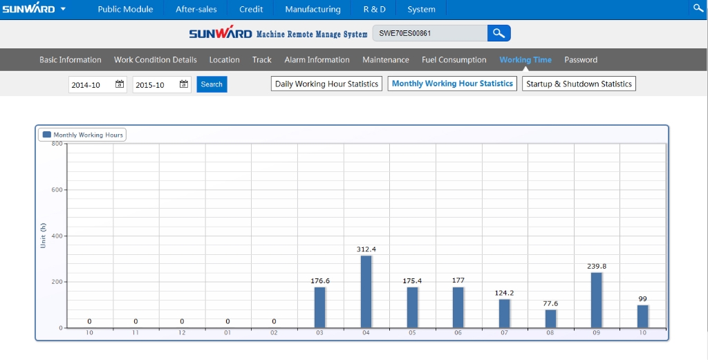 “智?能量”物联网服务平台助推SG胜游智能管理升级