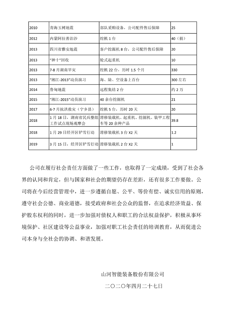 SG胜游智能装备股份有限公司社会责任报告