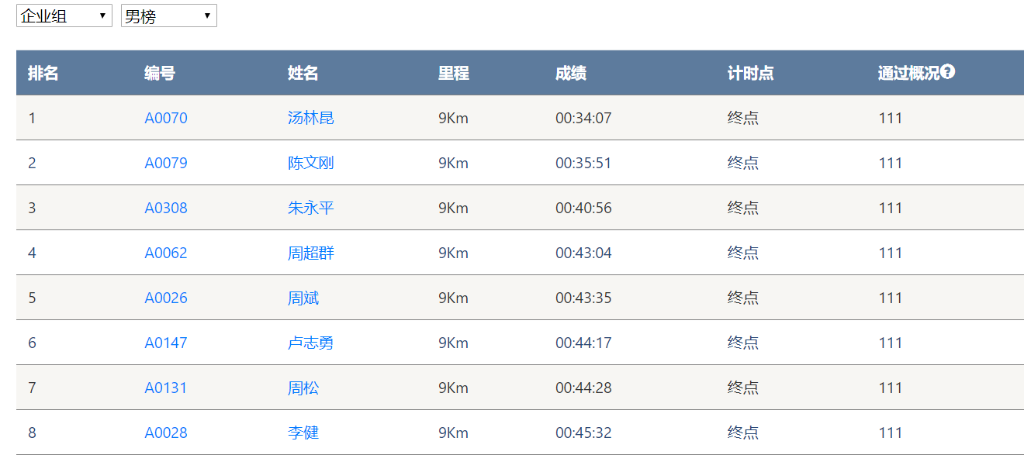 笑对风雨 奋勇奔行——SG胜游智能20周年环湖跑跑出精气神