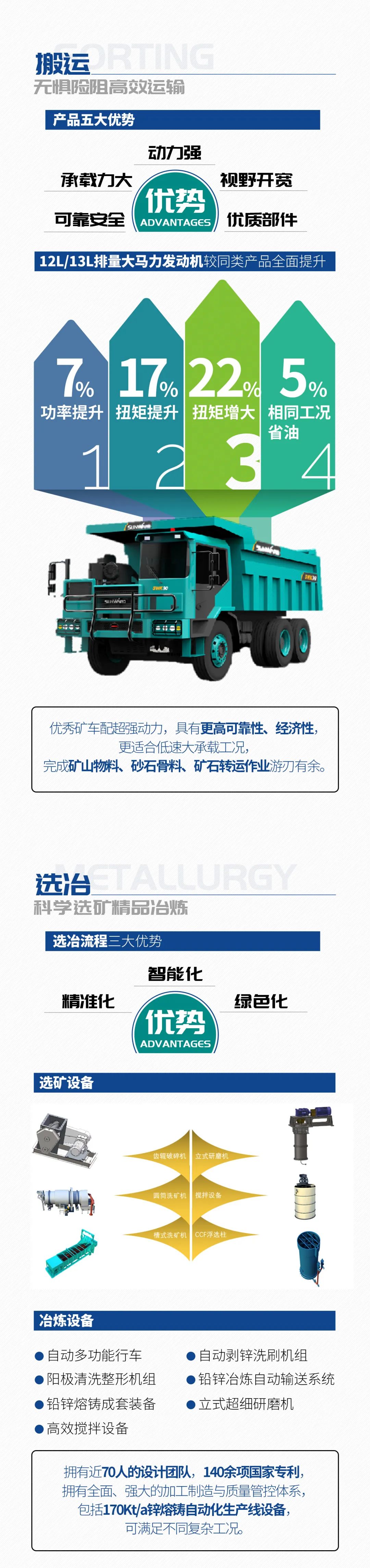 一图读懂 | 6大作业场景全覆盖，SG胜游智能绿色矿山与冶炼成套装备优势凸显