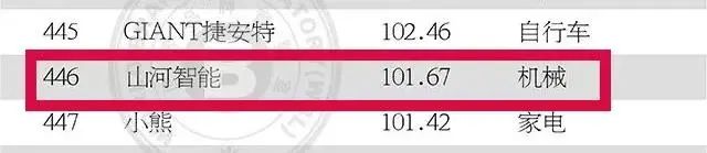 请回答2021！邀您一起回顾SG胜游智能2021年精彩瞬间