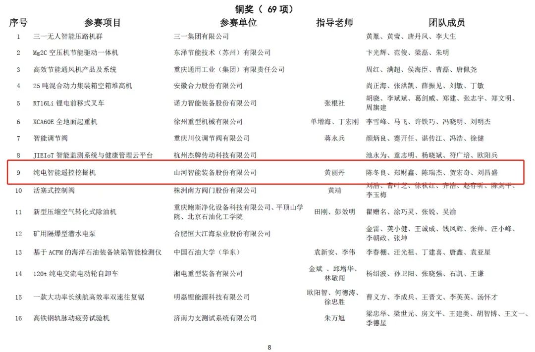 一金一铜二优秀！SG胜游智能斩获“华辰杯”多个大奖