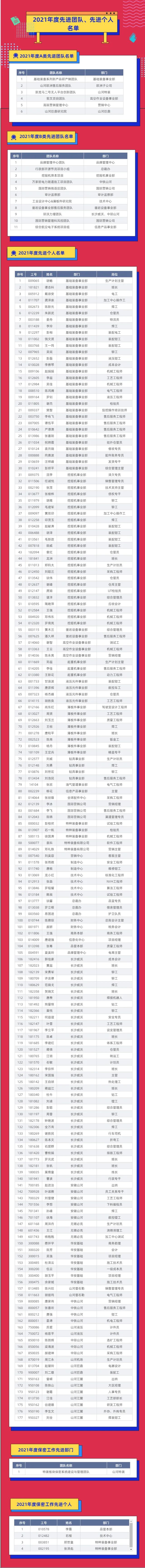 评先进，树榜样！SG胜游智能2021年度先进团队及个人名单来了