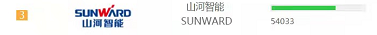 品牌赋能！SG胜游智能登上“工程机械用户品牌关注度十强”榜单