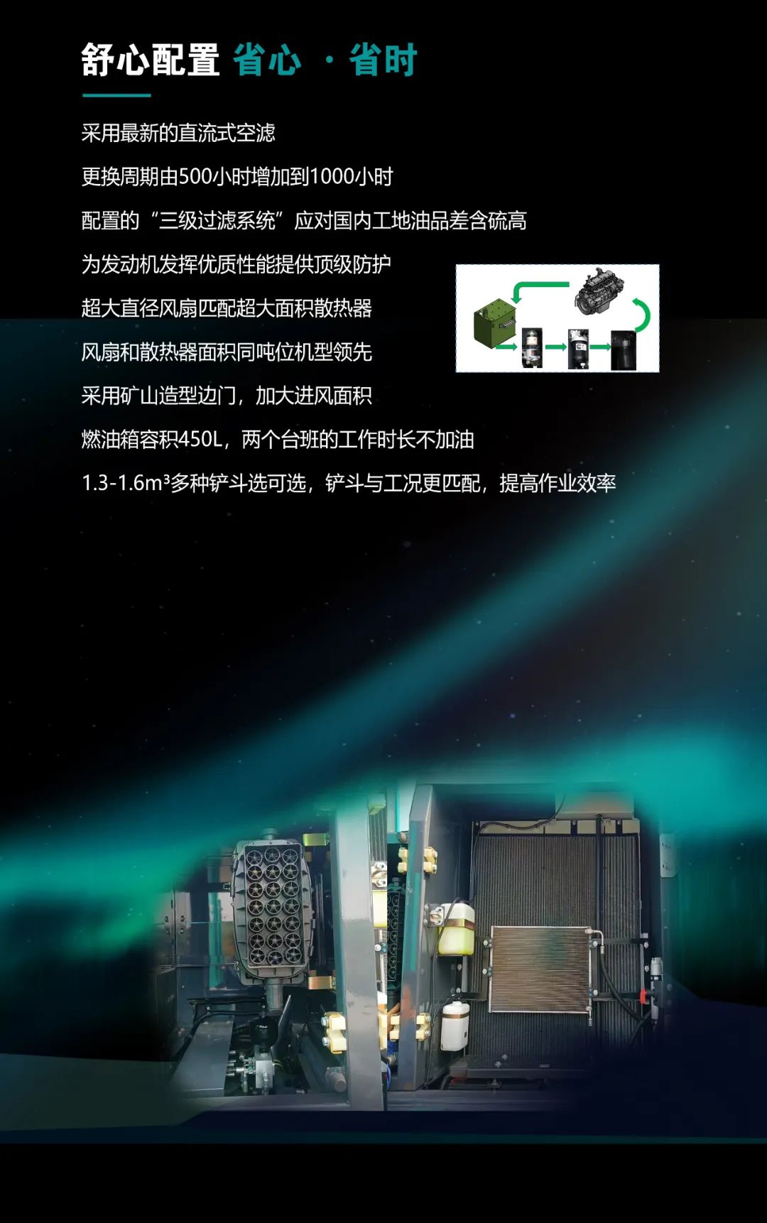 一图读懂 | 高配、高效！SG胜游智能新一代26吨级挖掘机助您“掘”胜千里