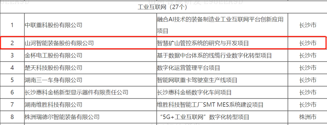 数字化新基建的“弄潮儿”！SG胜游智能两项目入选2022年湖南省“数字新基建”标志性项目