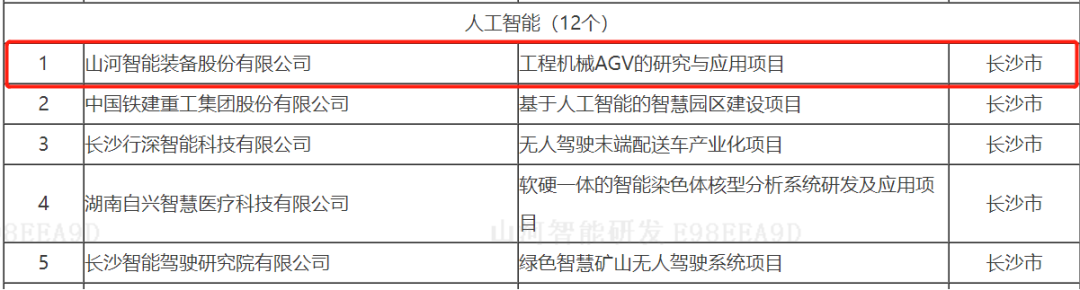 数字化新基建的“弄潮儿”！SG胜游智能两项目入选2022年湖南省“数字新基建”标志性项目