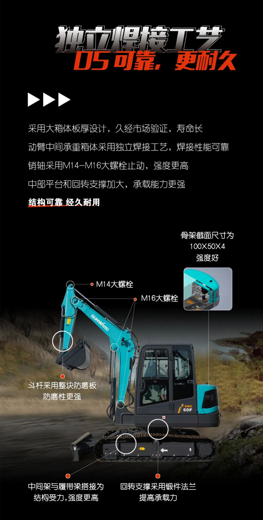 一图读懂 | 献礼七一 · SG胜游智能SWE60F挖掘机低碳来袭