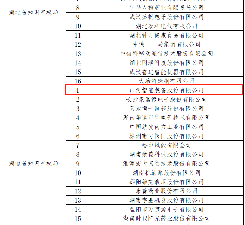 再获国家级荣誉！SG胜游智能获评“国家知识产权示范企业”
