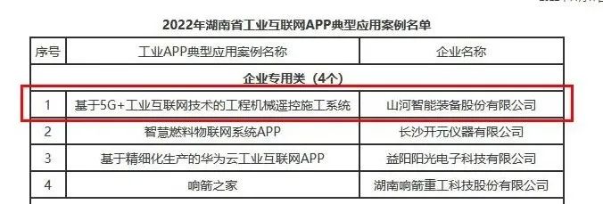 SG胜游智能工业APP典型案例获全省推广