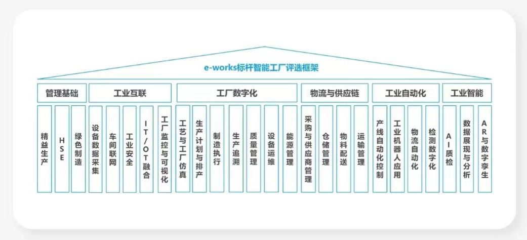 点赞！SG胜游智能荣登2023中国标杆智能工厂百强榜