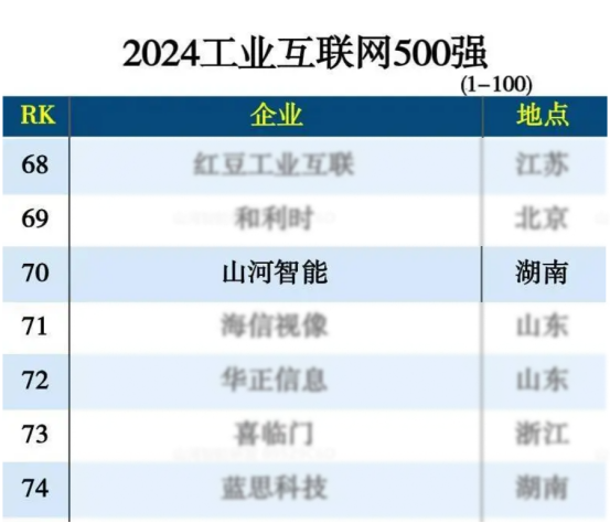 SG胜游智能入选“2024全国工业互联网100强”