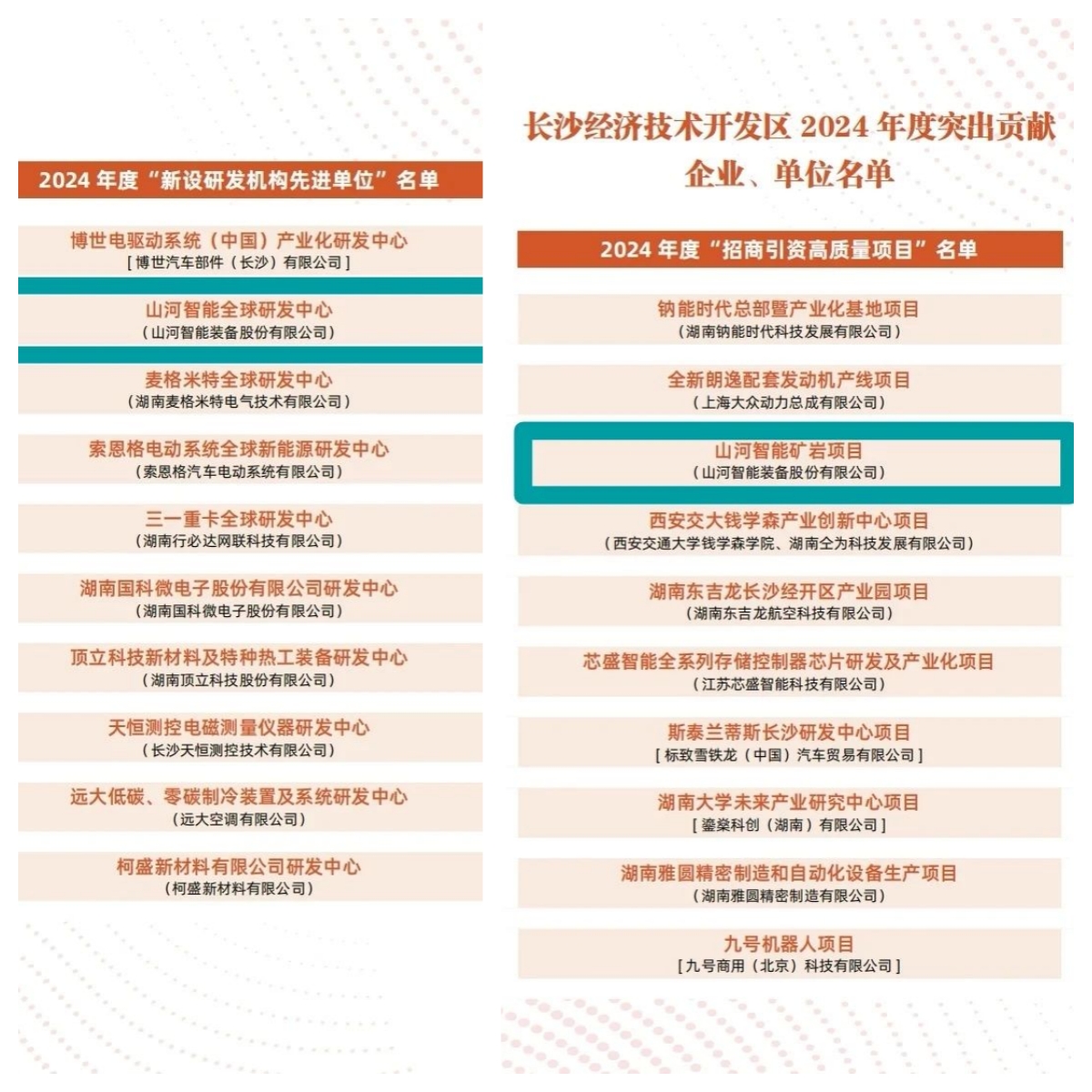 助力长沙经开区高质量发展，SG胜游智能喜获四奖项