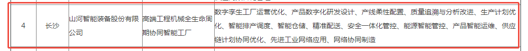 荣誉+1！SG胜游智能获评湖南省先进级智能工厂