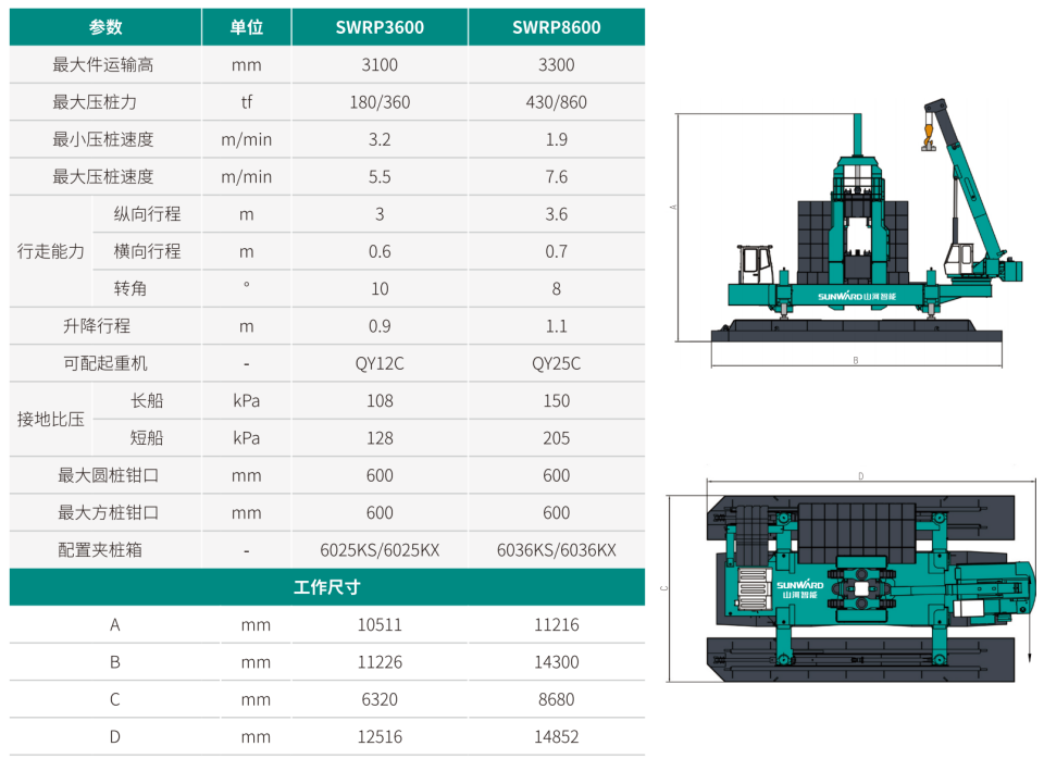 SWRP3600 双层快压沉管机