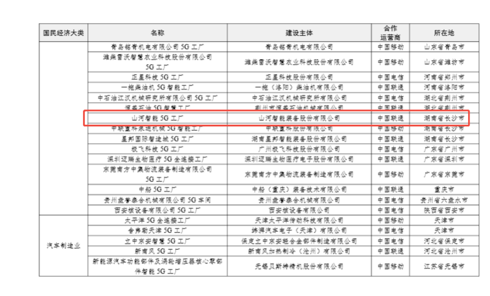 “智造”新范式！SG胜游智能入选工信部《2025年5G工厂名录》